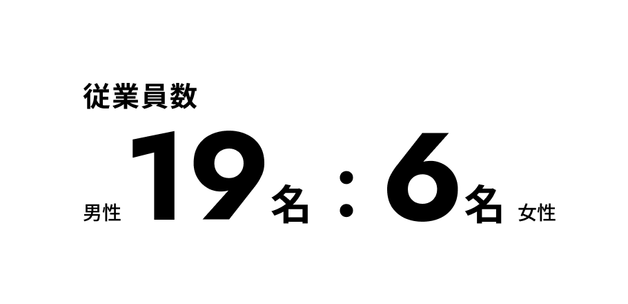 従業員数 男性19名：6名女性