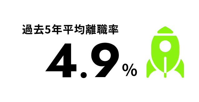 過去5年平均離職率 4.9%