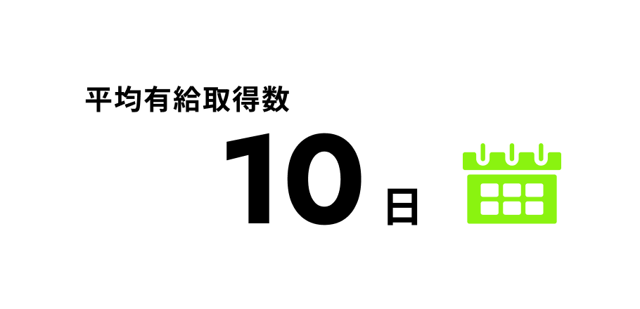 平均有給取得数 10日