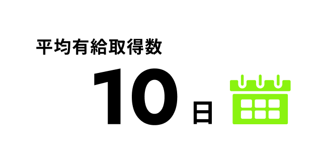 平均有給取得数 10日